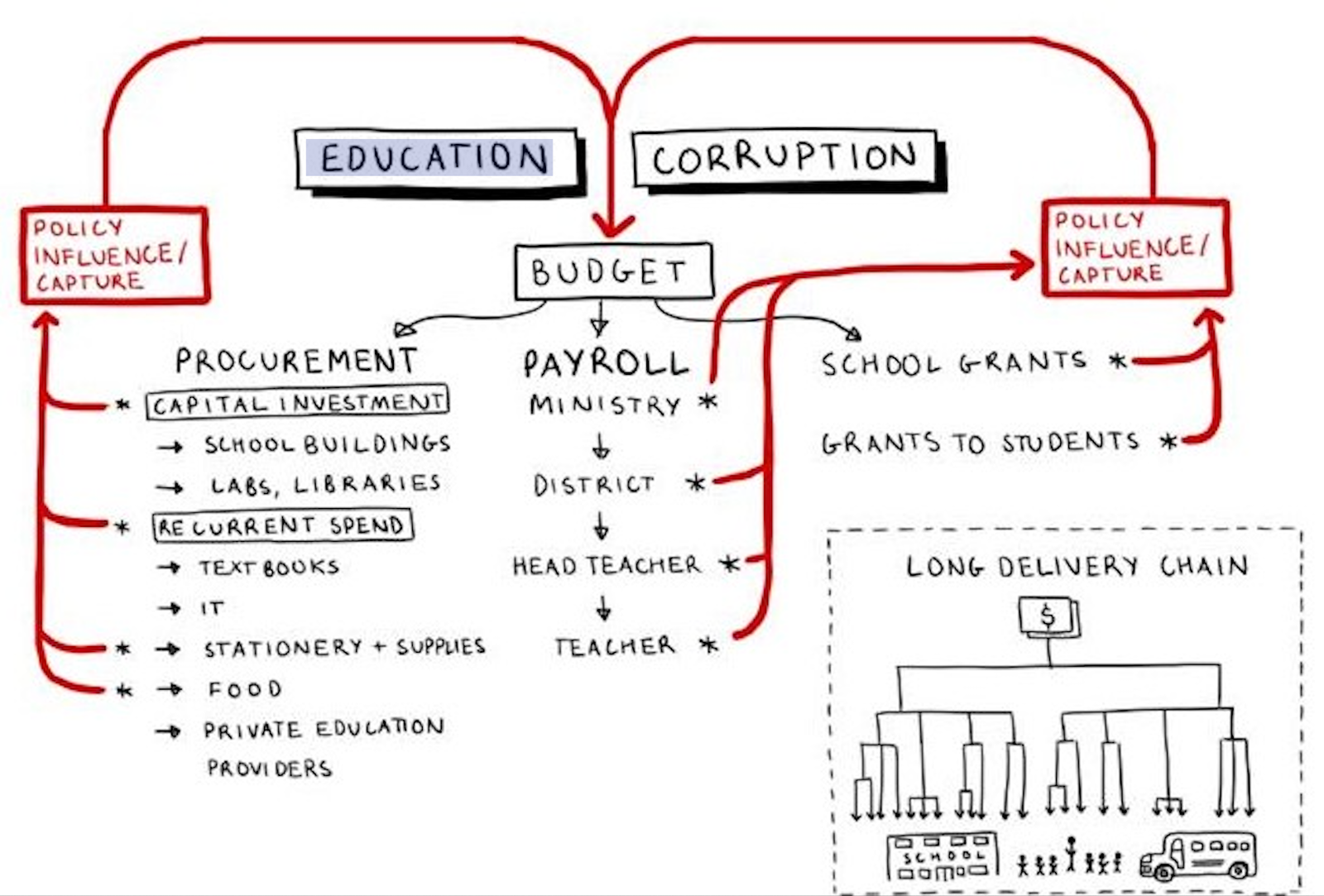 Goodbye Government Hello Corruption   16789 Img 